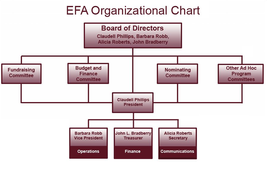 Efa Chart